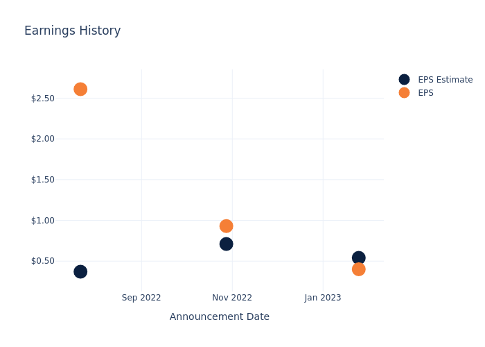 eps graph