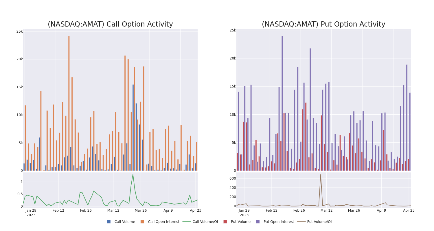 Options Call Chart