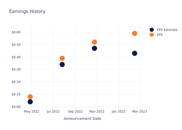 eps graph