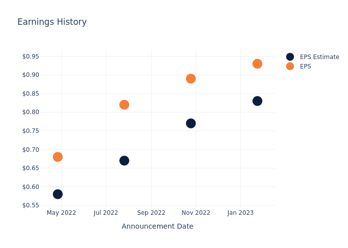 eps graph