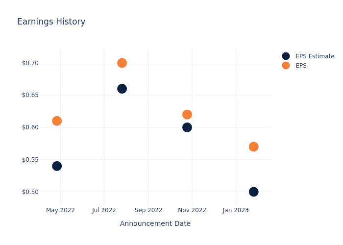 eps graph