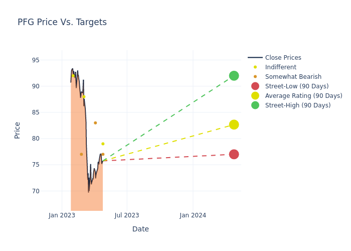 price target chart