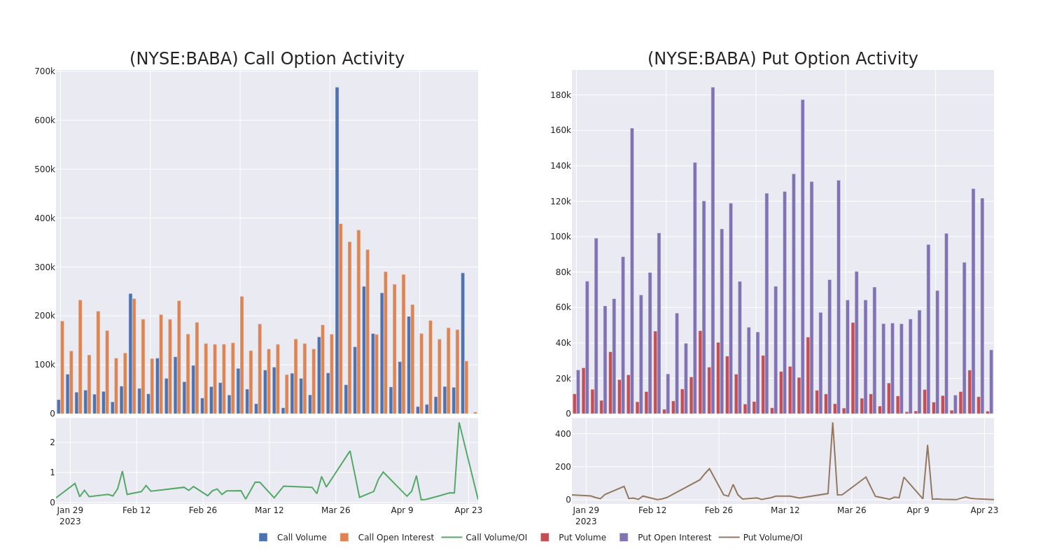 Options Call Chart