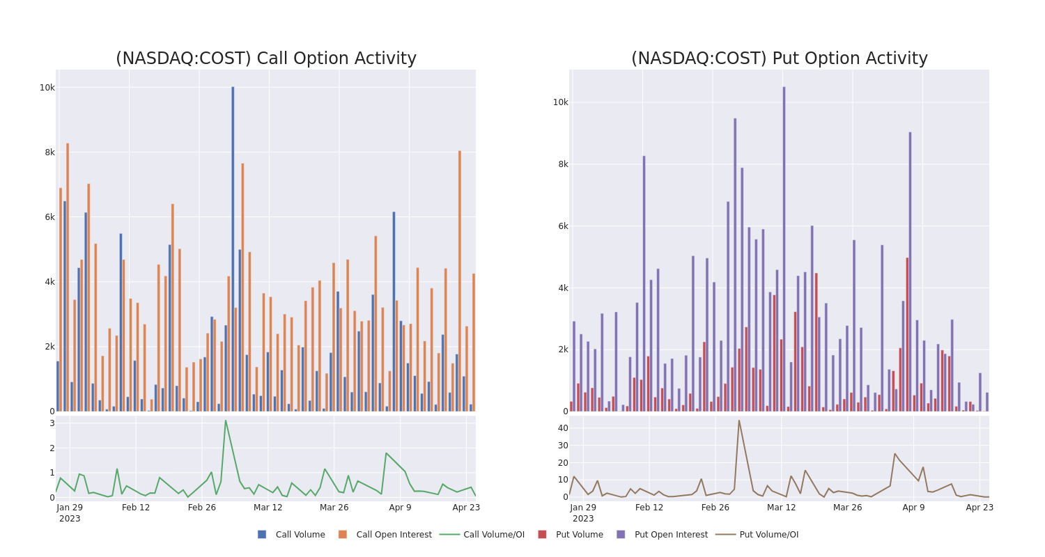 Options Call Chart