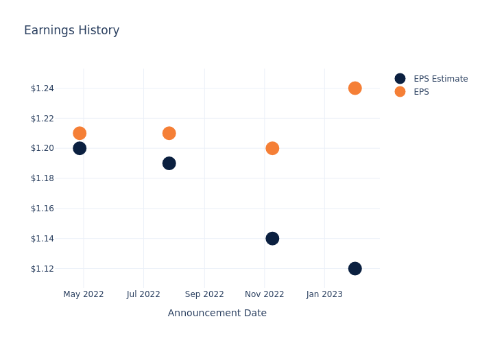 eps graph