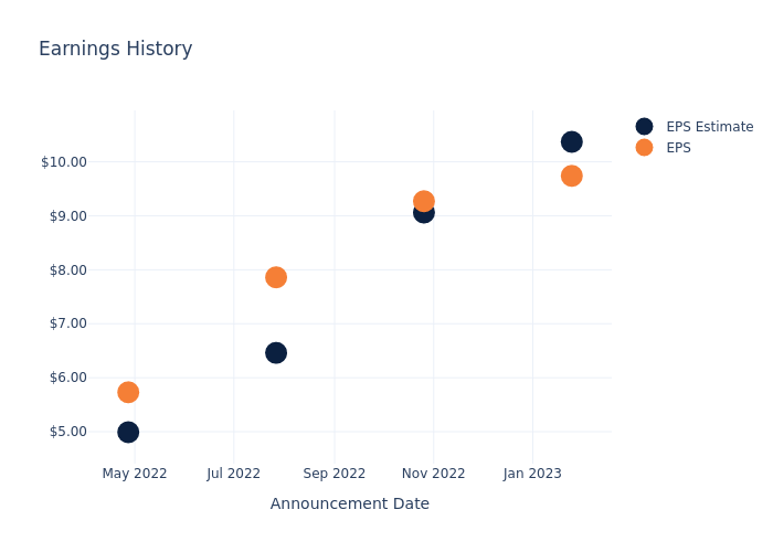 eps graph