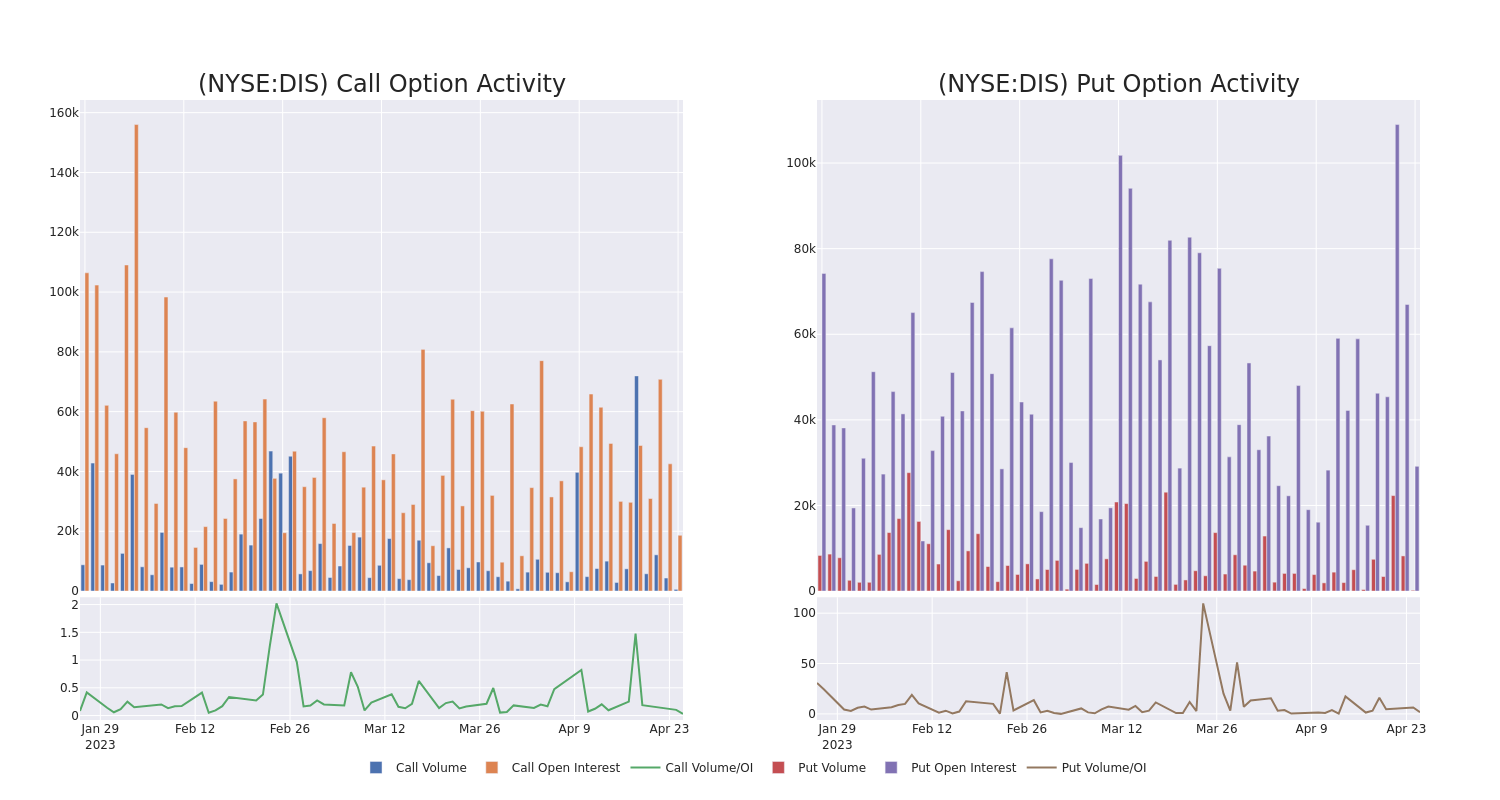 Options Call Chart