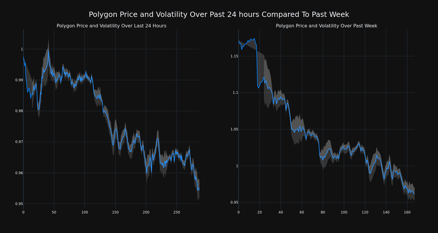 price_chart