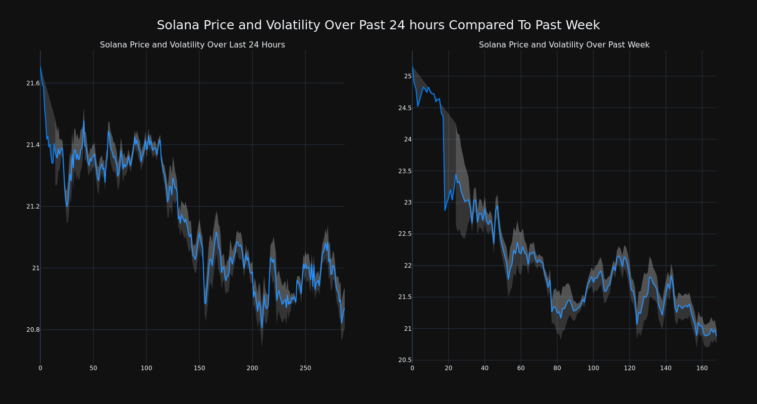 price_chart