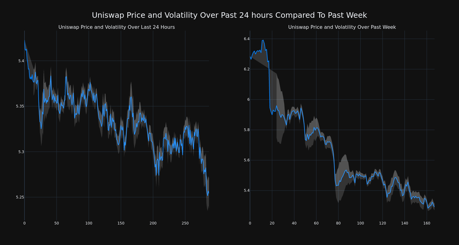 price_chart