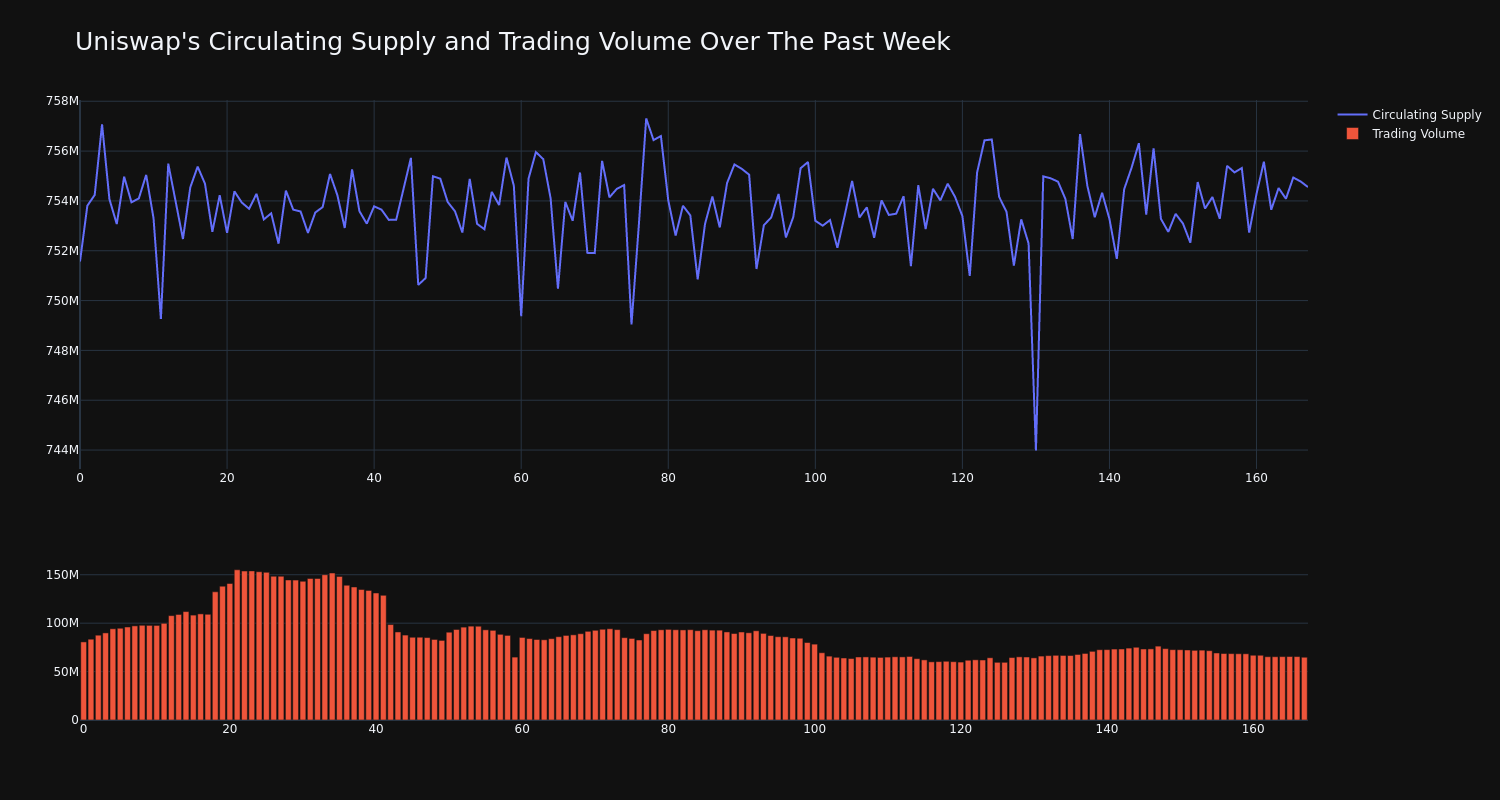 supply_and_vol