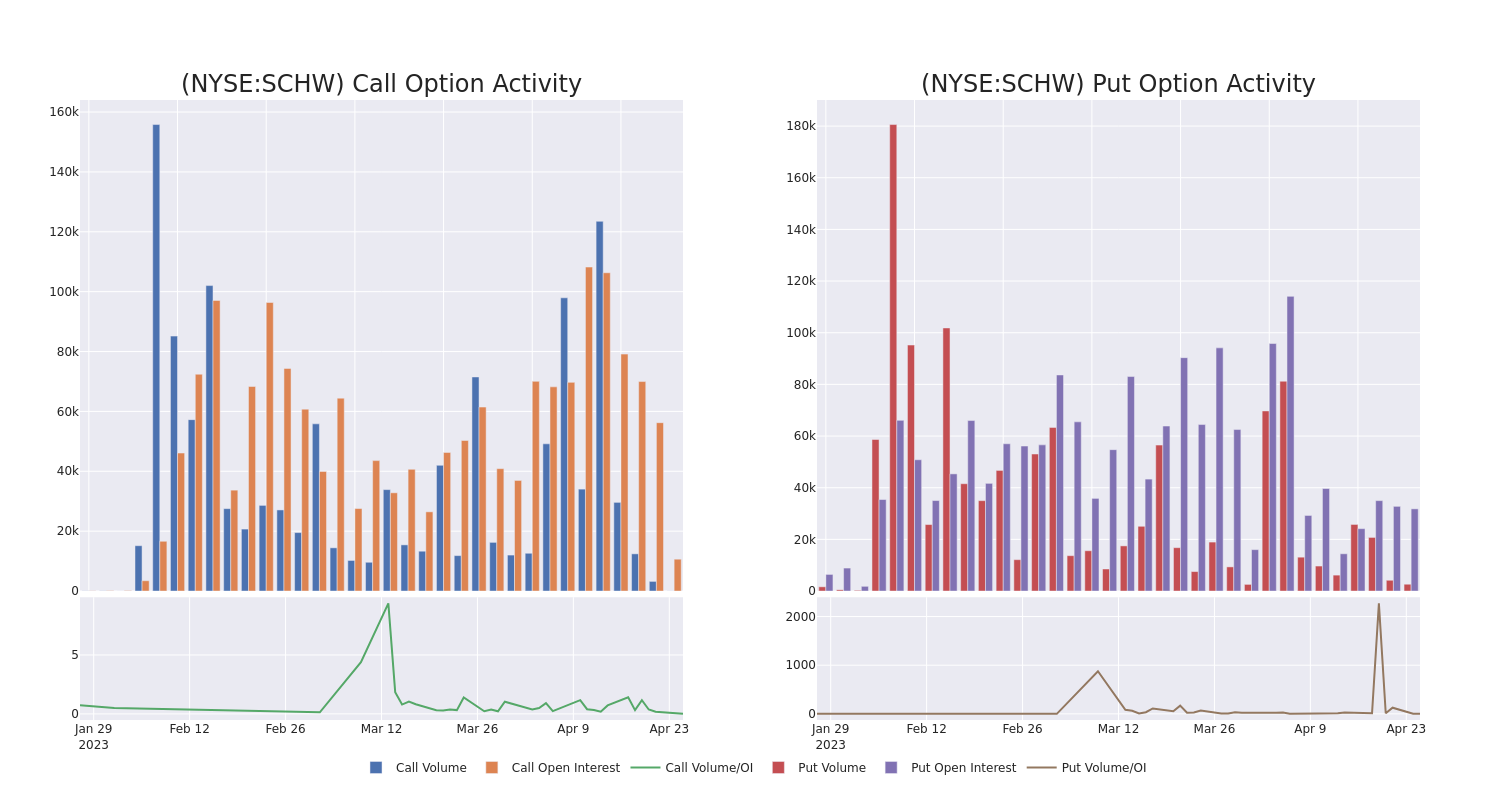 Options Call Chart