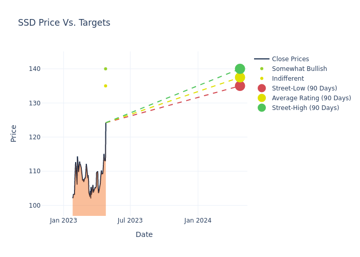 price target chart