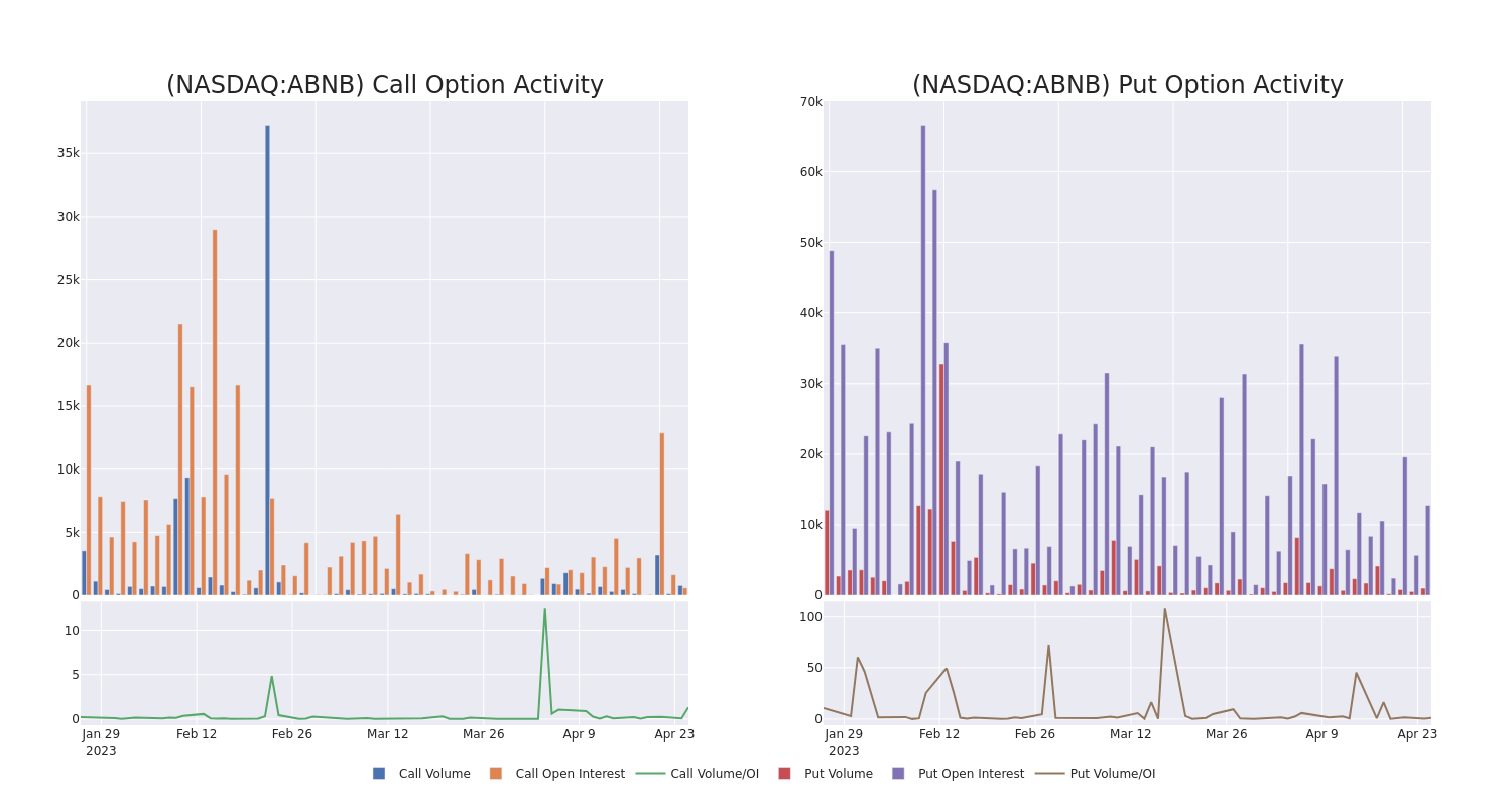 Options Call Chart