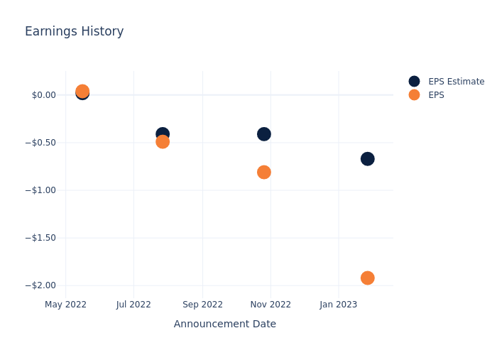 eps graph