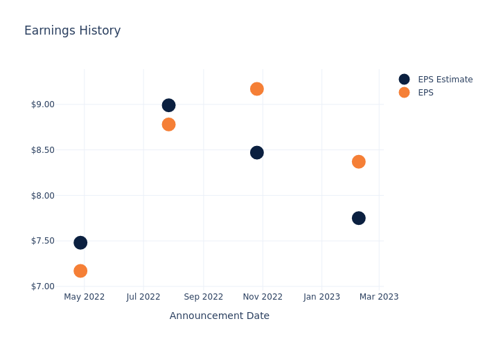 eps graph