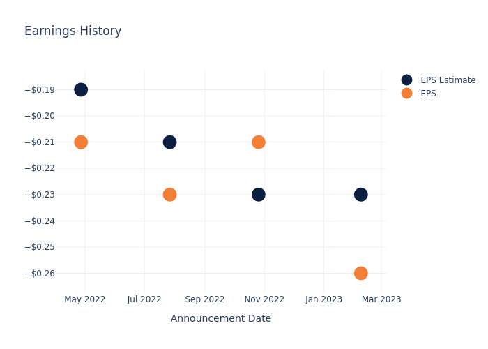 eps graph