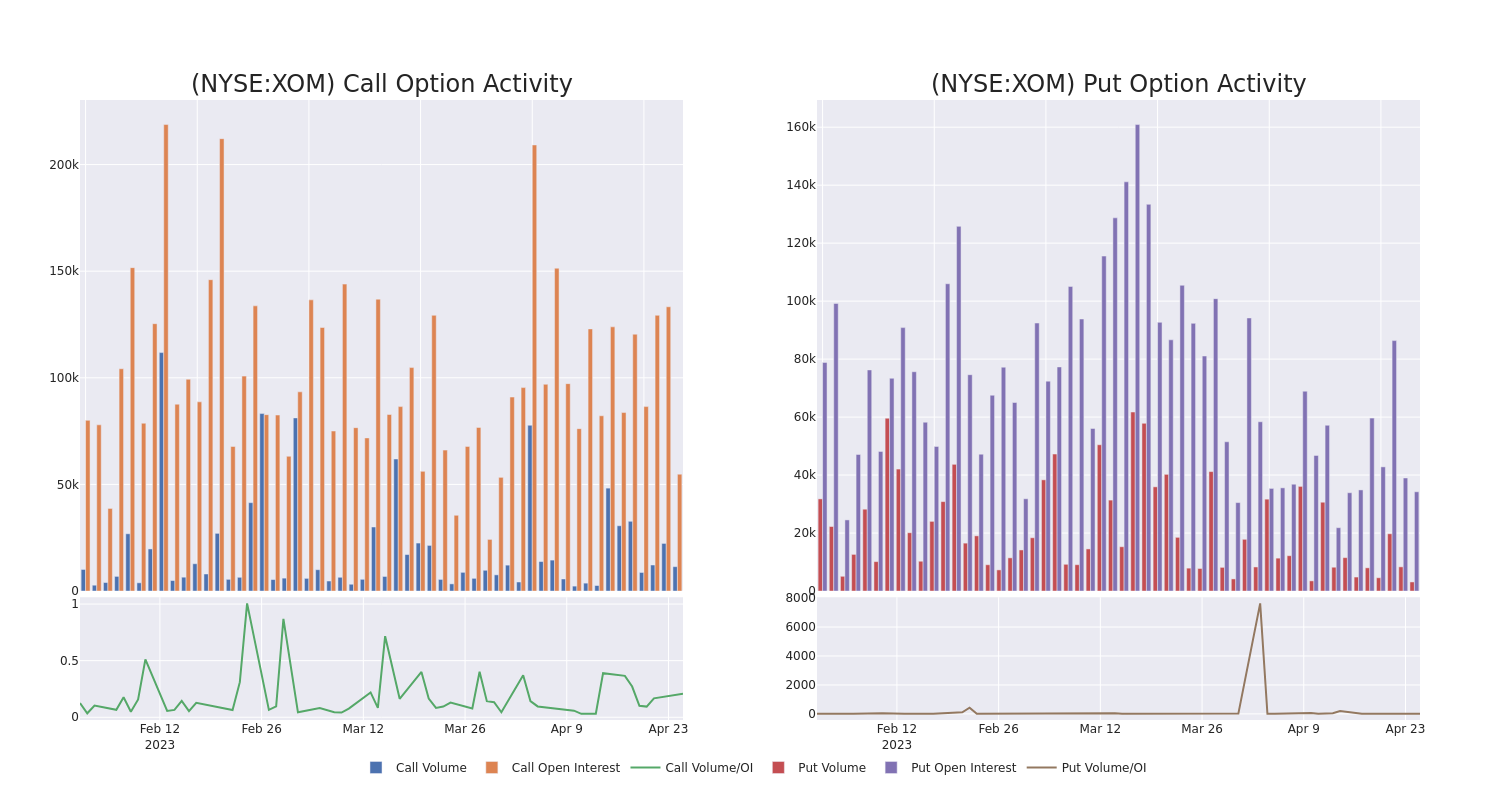 Options Call Chart