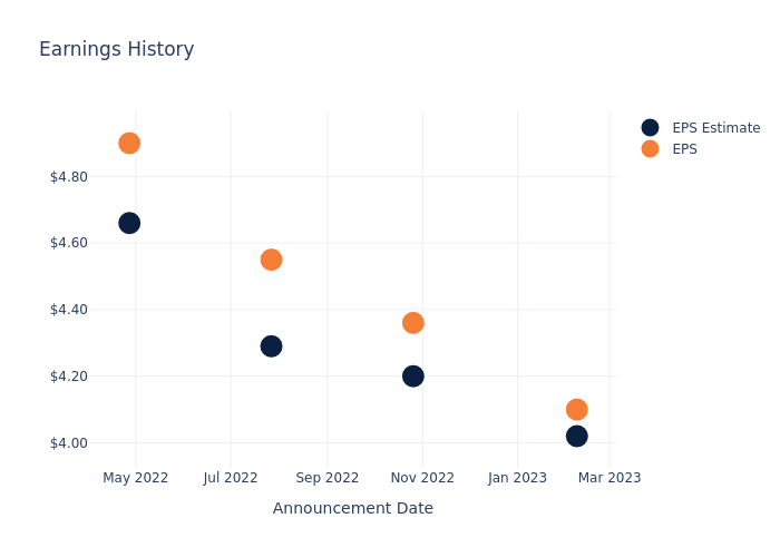 eps graph