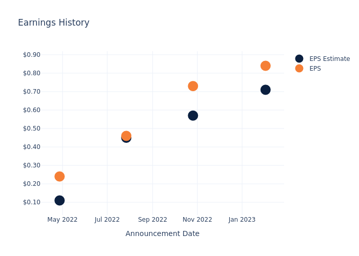 eps graph