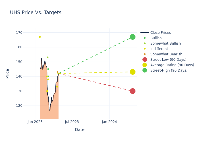 price target chart