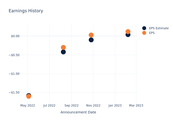 eps graph