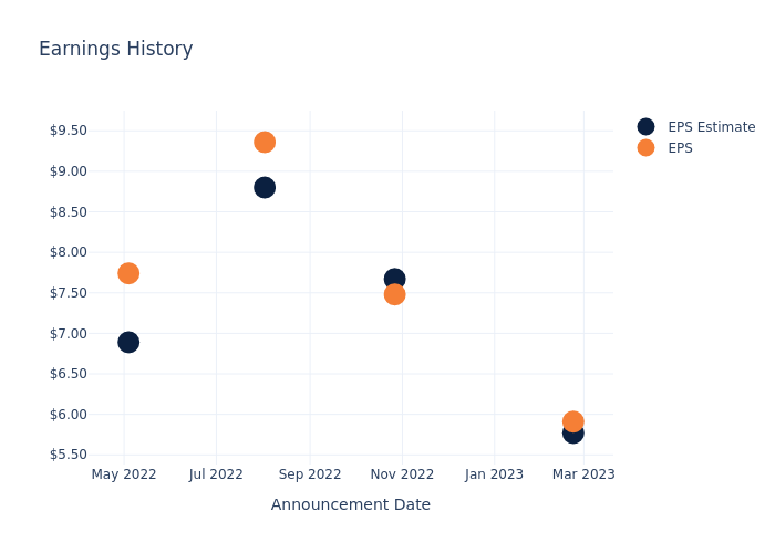 eps graph