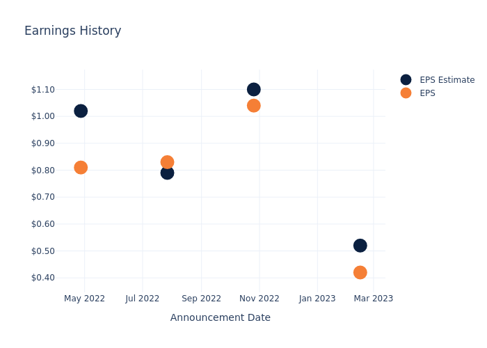 eps graph