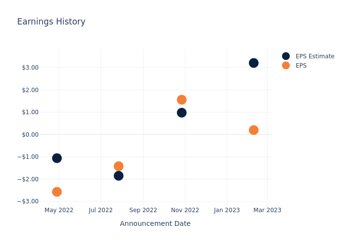 eps graph