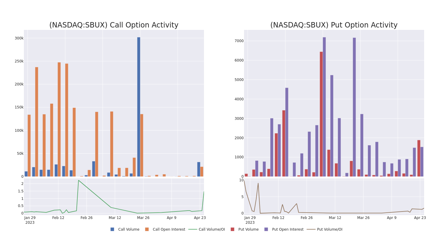 Options Call Chart