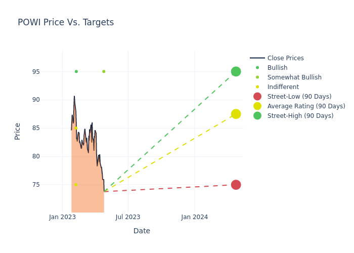 price target chart