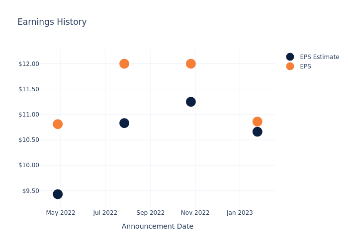 eps graph