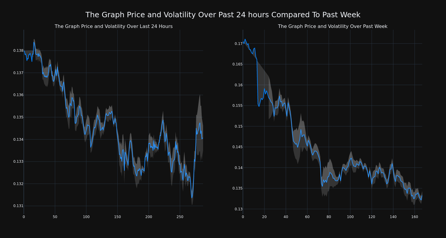 price_chart