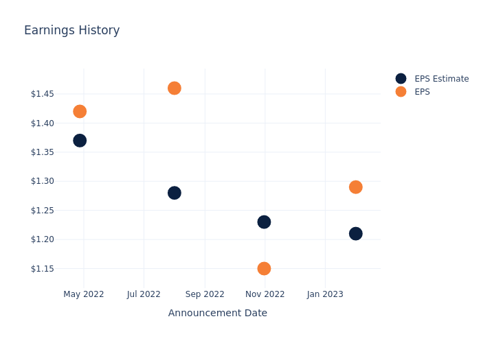 eps graph