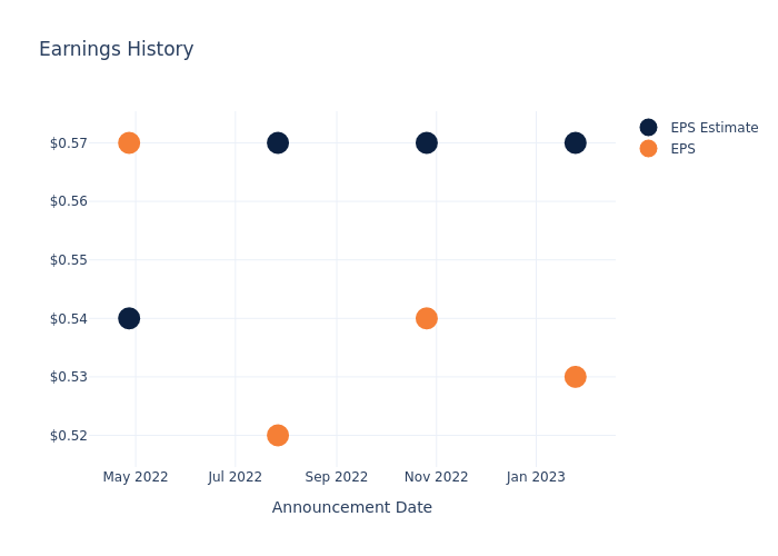 eps graph