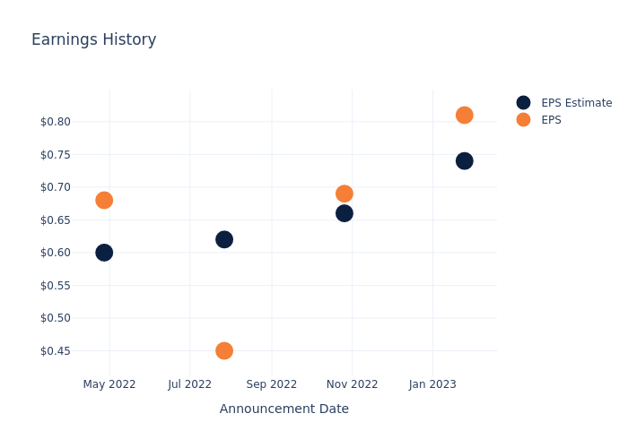 eps graph