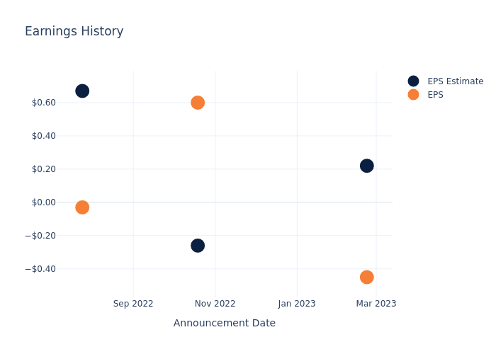 eps graph