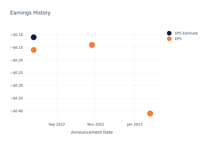 eps graph