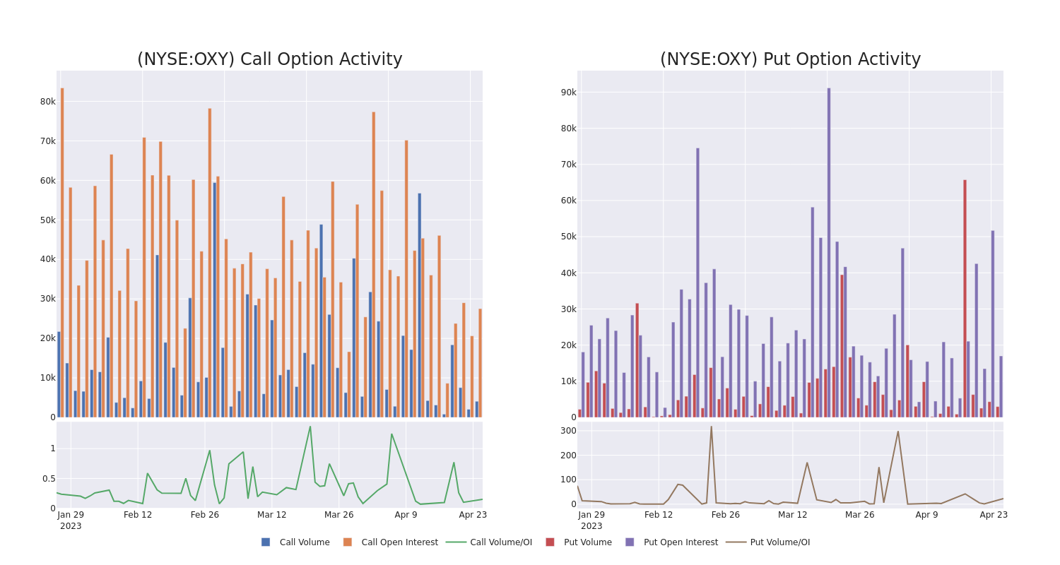 Options Call Chart