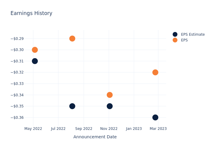 eps graph