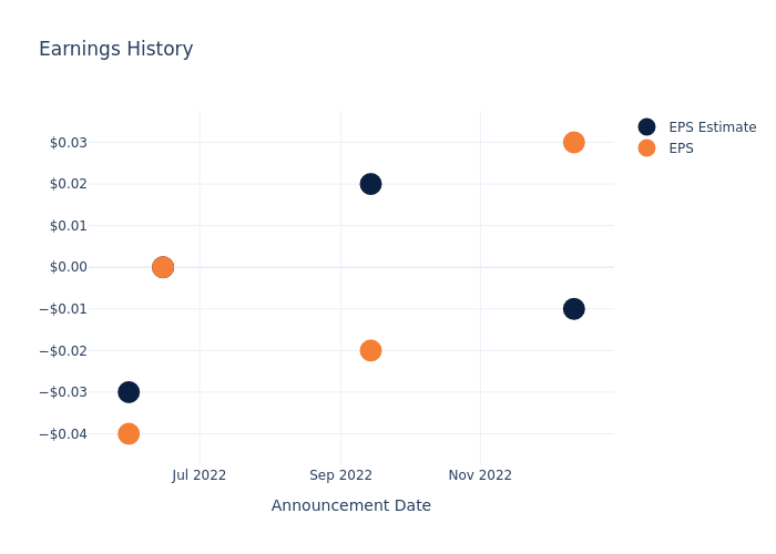 eps graph