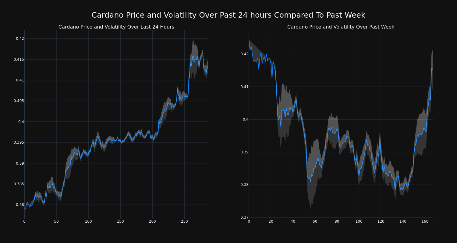 price_chart