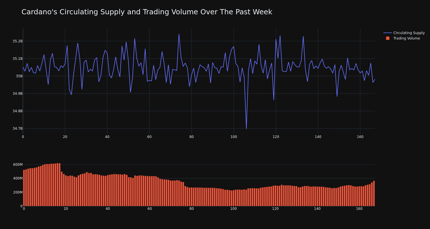 supply_and_vol