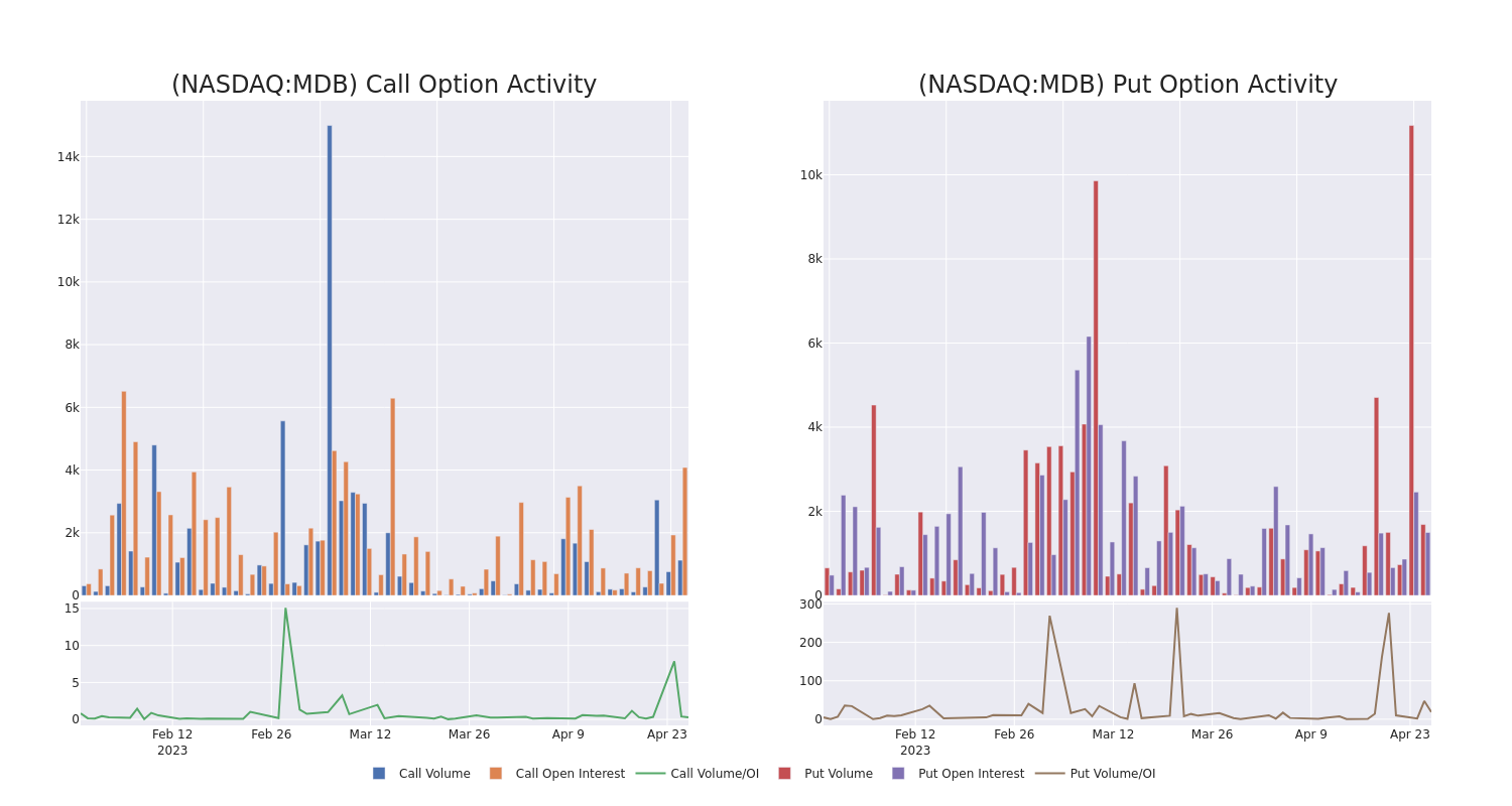 Options Call Chart