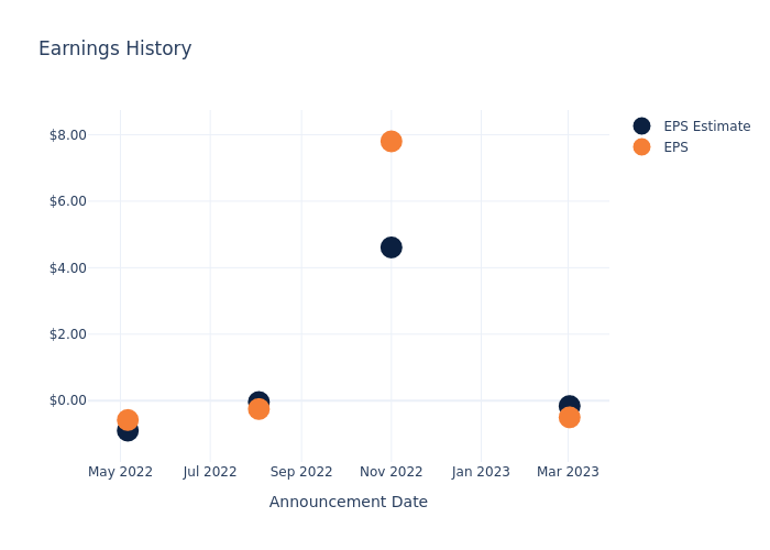 eps graph