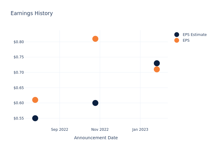 eps graph