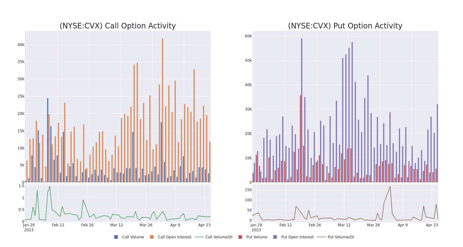 Options Call Chart