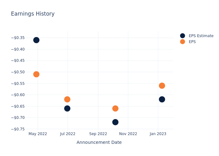 eps graph