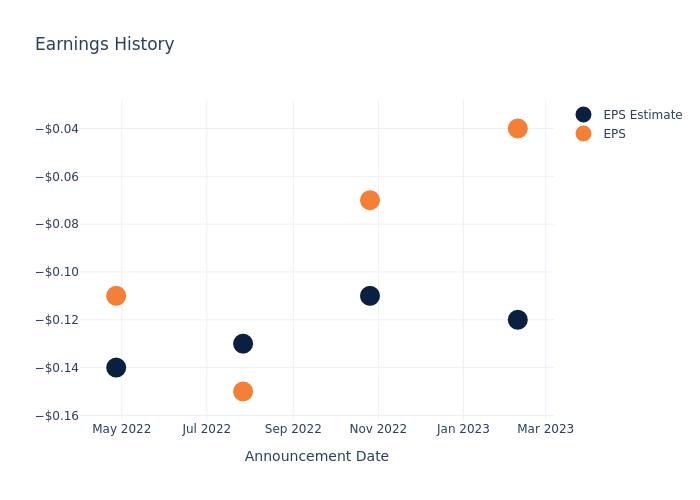 eps graph