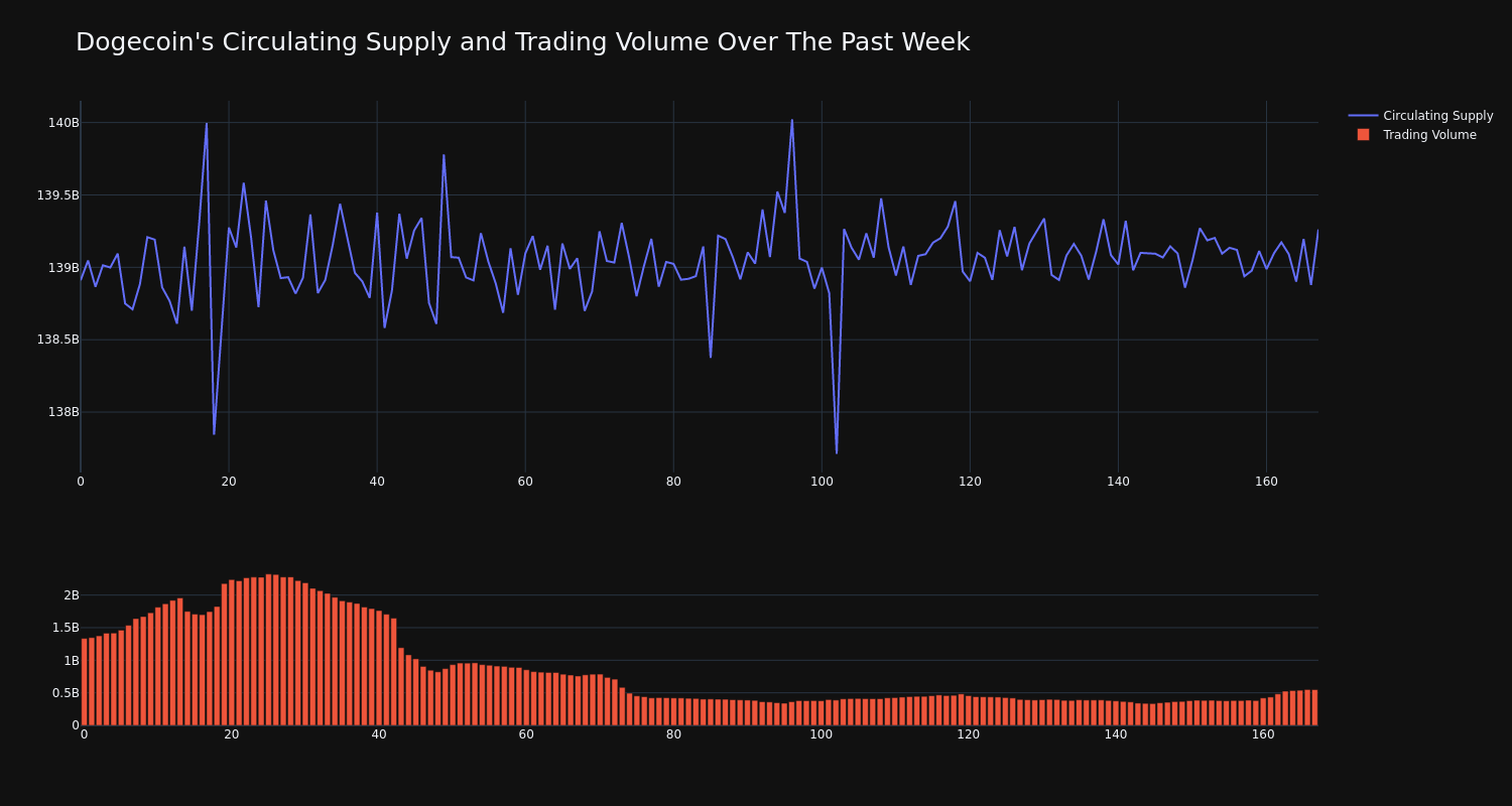 supply_and_vol